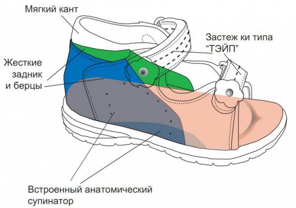 Ортопедической обувь для врослых